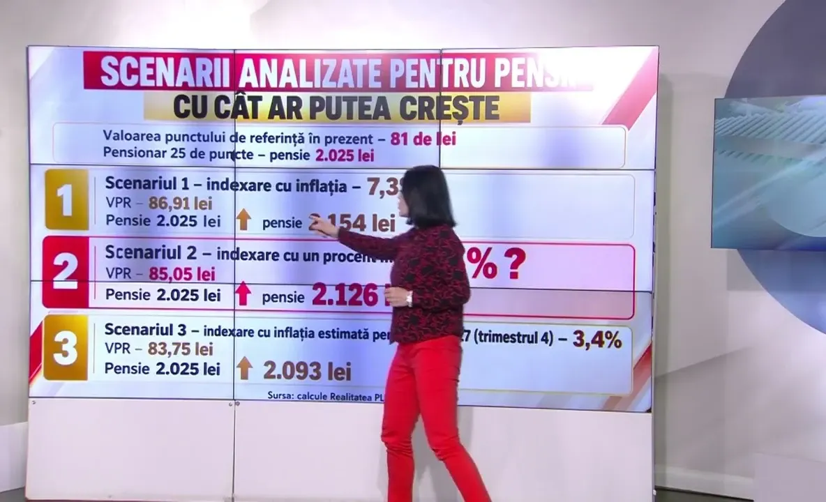 Se fac calcule pentru majorarea pensiilor în 2027. Trei scenarii sunt luate în calcul la Ministerul Muncii. Cât ar putea primi seniorii