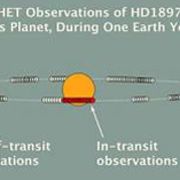 Astronomer detects atmosphere of extra-solar planet