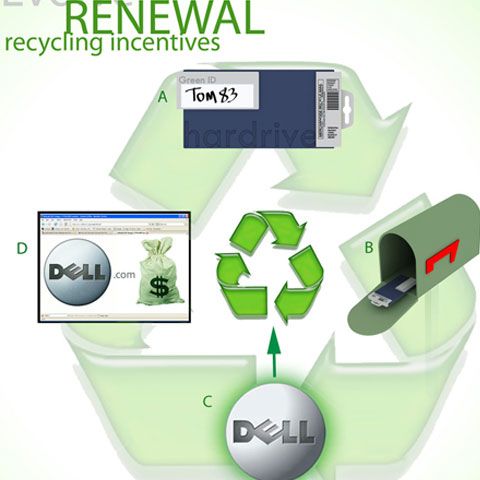 Dell reciclează produse electronice de aproape 300 de milioane de lire sterline