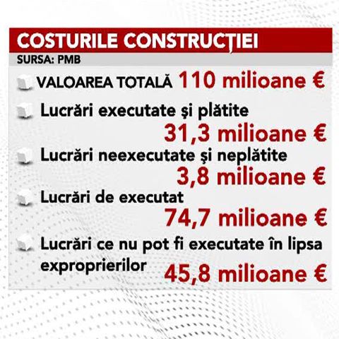 Oprirea construcţiei la pasajul Basarab costă 139,4 milioane de euro pe an 