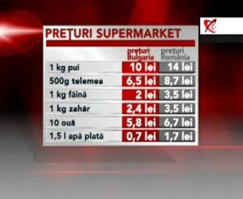 Românii mănâncă cu 20 % mai scump decât bulgarii