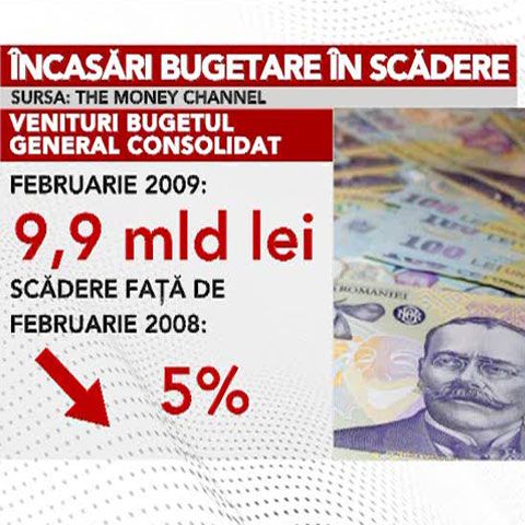 Veniturile bugetare în primele 2 luni ale anului au fost mai mici cu 8 procente 