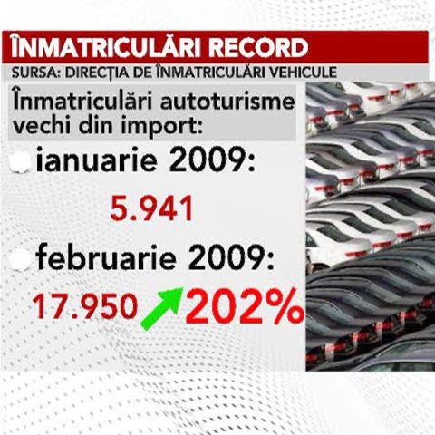 În februarie au fost înmatriculate cu 200% mai multe maşini second-hand