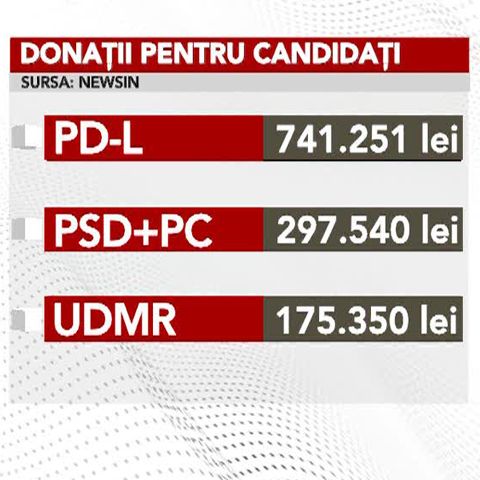 PD-L a primit cele mai mari donaţii în bani în campania pentru europarlamentare 