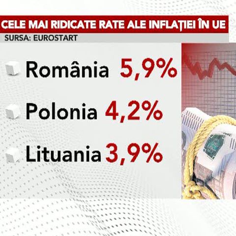 România a avut în iunie cea mai ridicată inflaţie din UE, de 5,9% 