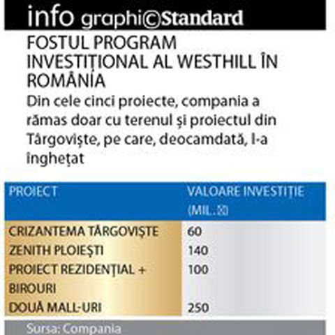   Un dezvoltator britanic a renunţat la România şi la investiţii de 500 de milioane de euro 