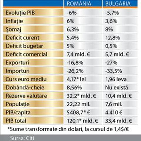 România şi Bulgaria, povestea a două aterizări dure. Ce păţesc pasagerii? 