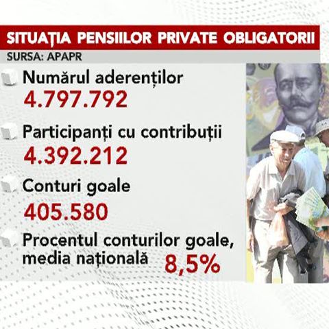400.000 de români nu au niciun leu în contul pensiei private obligatorii 