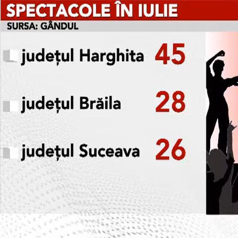Criza are un antidot românesc: 376 de baluri, festivaluri şi serbări într-o lună