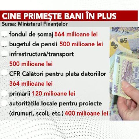 Executivul a discutat recent despre o nouă rectificare bugetară