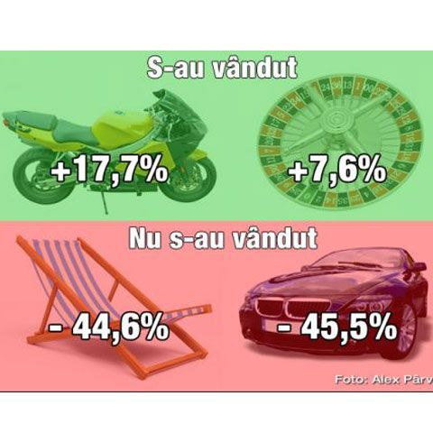 Exclusiv MONEY.ro - Au mers mai bine în 2009 faţă de 2008: motocicletele şi jocurile de noroc