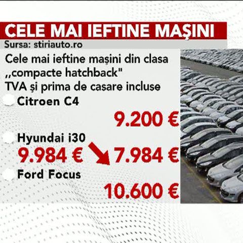 Maşinile sud-coreene se vor ieftini cu aproximativ 2.000 de euro