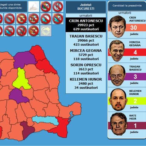 MMO-ul Preşedintele Meu, realizat de REALITATEA.NET, are un lider surpriză