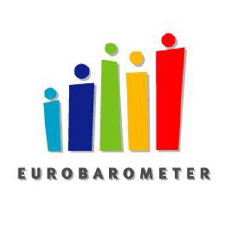 Şase din zece români văd criza drept cea mai mare problemă pentru ţările în curs de dezvoltare