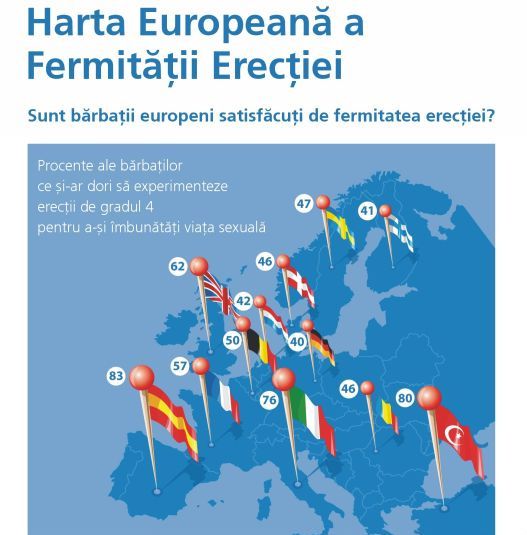 Românii, ultimii din Europa şi la capitolul sexualitate