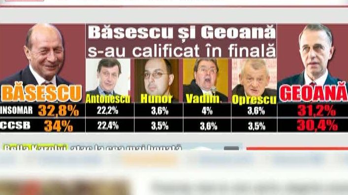 Alegerile, în detaliu, au ţinut prima pagină a ziarelor de luni