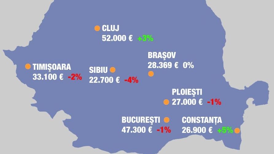 Top şapte oraşe în funcţie de preţul apartamentelor cu o cameră 
