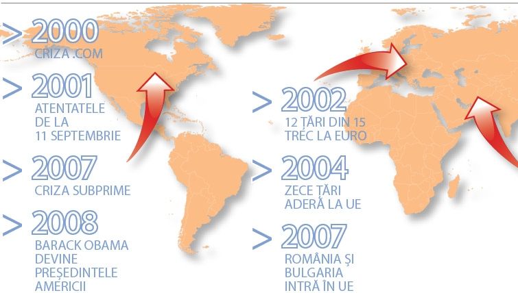 10 lucruri de referinţă în deceniul care se încheie
