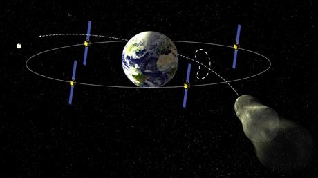 Cel mai periculos asteroid cunoscut, Apophis
