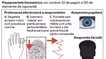 De luni se emit paşapoartele biometrice in judeţul Bacău  