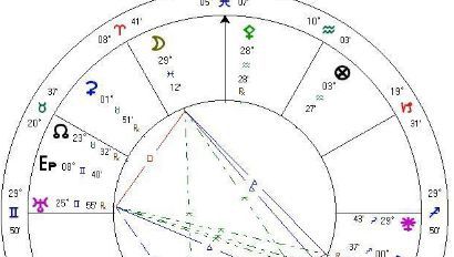 Horoscop. Astrograma natală, Luna în zodia Leu