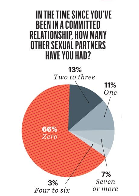 Poziţia sexuală preferată a bărbaţilor, descoperită de un nou studiu. Te va surprinde!