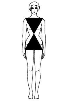 Modele de sacouri în funcţie de siluetă