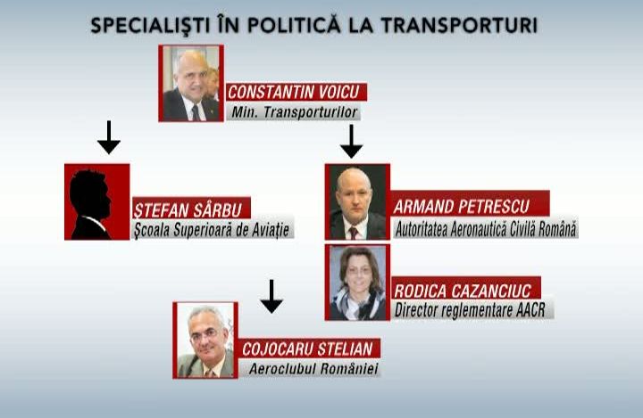 ACCIDENT AVIATIC. Aviaţia civilă, DIRIJATĂ POLITIC. Caracatiţa instituţiilor publice