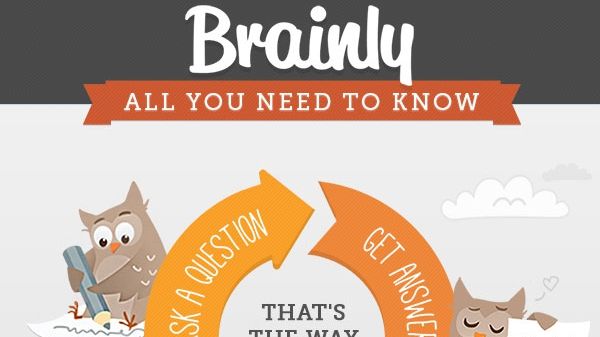 Gata cu temele! Reţeaua de socializare care te ajută să le rezolvi 