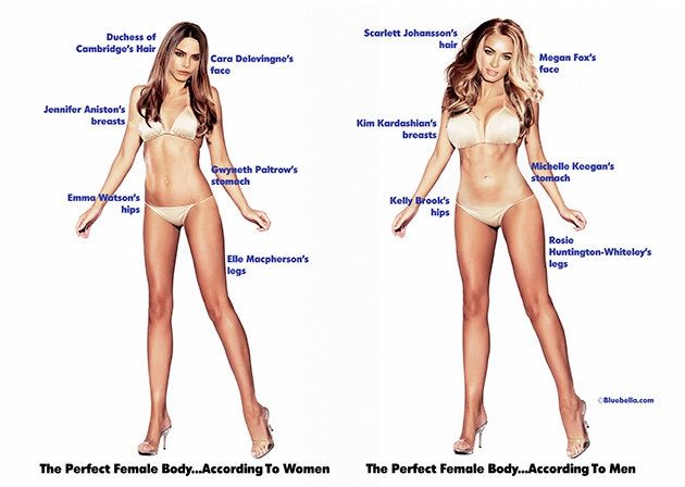 Cum arată femeia ideală și bărbatul perfect