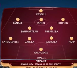 DINAMO KIEV - STEAUA LIVE TEXT, ora 20:00. MEGASURPRIZĂ în echipa Stelei. VIDEO cu victoria, 4-1