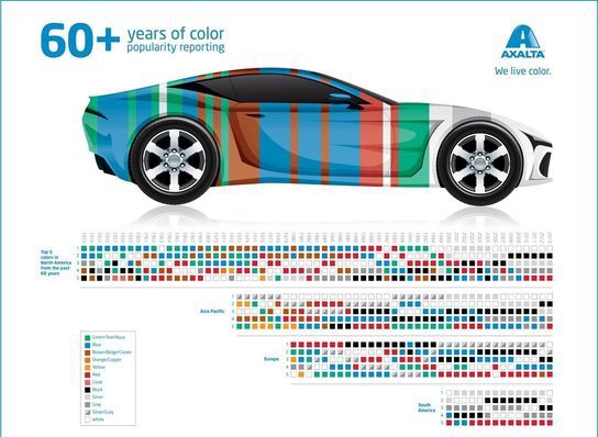 Cea mai populară culoare pentru maşini: Peste 20% dintre mașinile vândute pe glob au această culoare