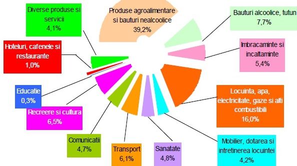 Românii cheltuie de 20 de ori mai mulți bani pe băutură și țigări decât pe educație