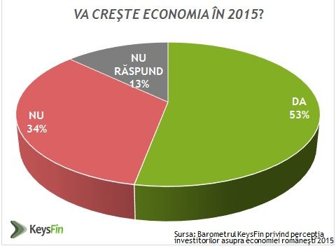2015, anul în care ieşim, cu adevărat, din criză? Ce cred investitorii din economia românească