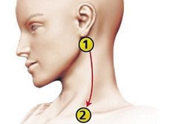 Metoda minune pentru reglarea tensiunii arteriale în numai 5 minute