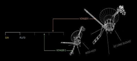 Experimentul inedit care face mai ușor de înțeles dimensiunile sistemului nostru solar