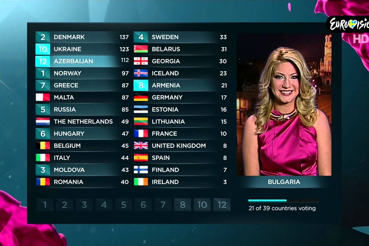 România a obţinut cel mai mic punctaj la Eurovision 2015, din ultimii 10 ani 