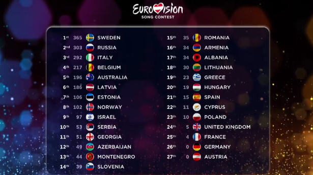 Finala Eurovision 2015. Au câștigat recent competiția, dar acum au luat zero puncte