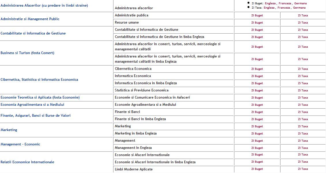 ADMITERE 2015. Rezultate admitere ASE. Verifică online lista admişilor şi a celor respinşi! 