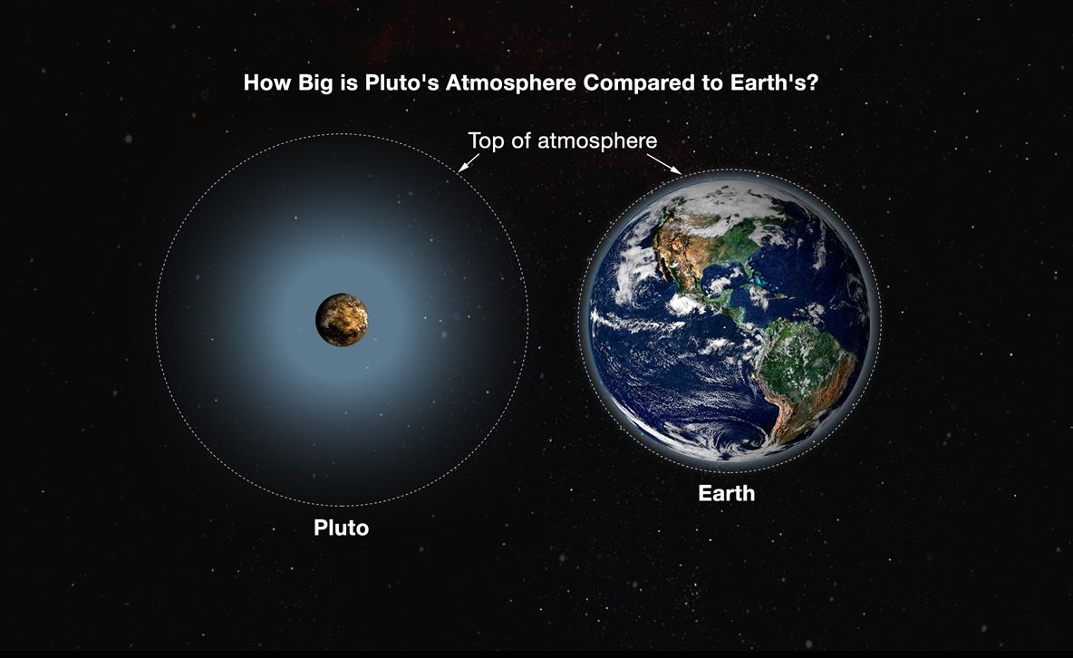 O zi istorică în lumea științei! Am ajuns pe ultima planetă neexplorată