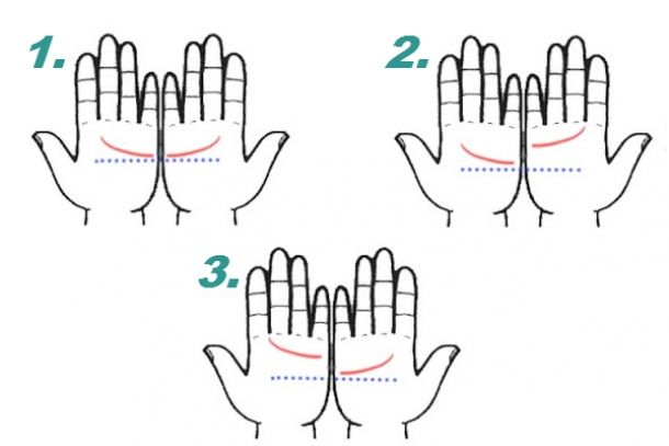 Testul palmelor îţi arată sortitul