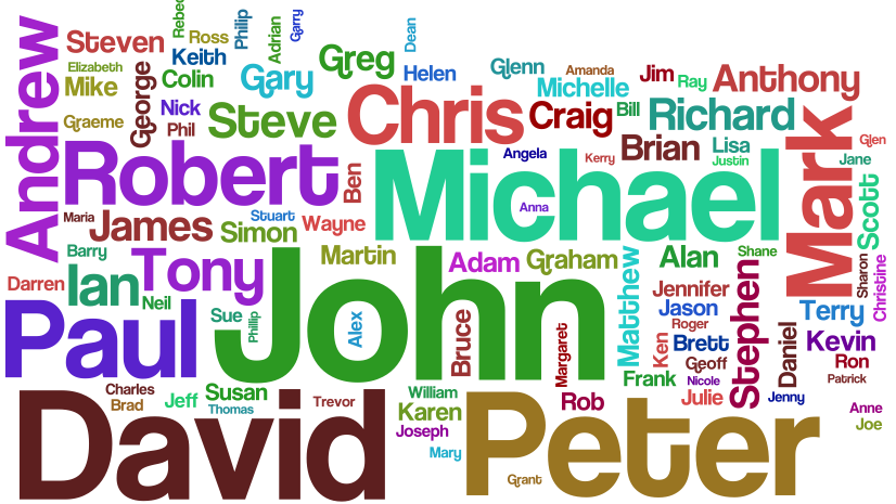 Ce spune numele tău despre tine. Studiile au demonstrat