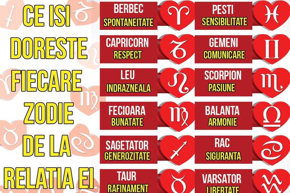 Ce îşi doreşte fiecare zodie de la relaţia sa