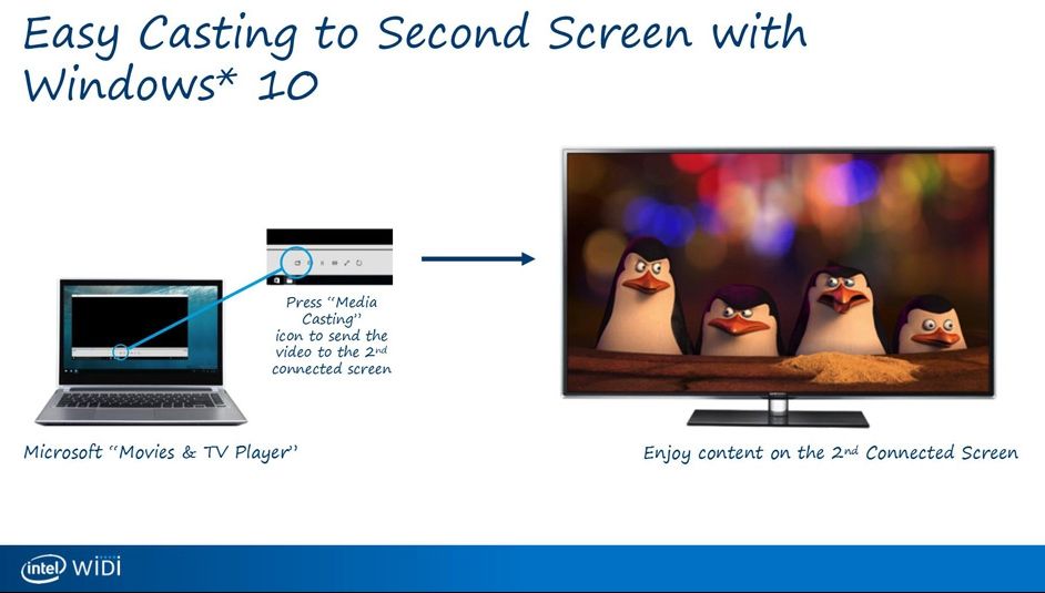 Stick-ul care îţi transformă televizorul în SMART TV