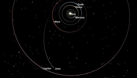 NASA anunţă un record istoric de distanță față de Soare 