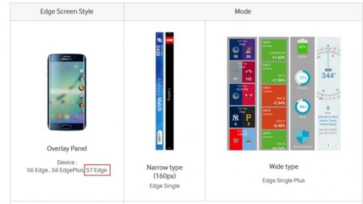 eMAG – Galaxy S7 a fost prezentat din greseala de Samsung. Cat costa celelalte modele din serie
