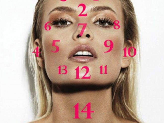 Harta feţei îţi dezvăluie cu ce boli te confrunţi