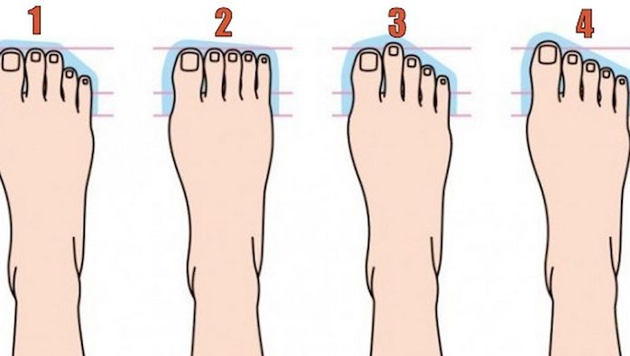 Care dintre imagini se potriveşte cu forma piciorului tău? Uite ce se spune despre tine 