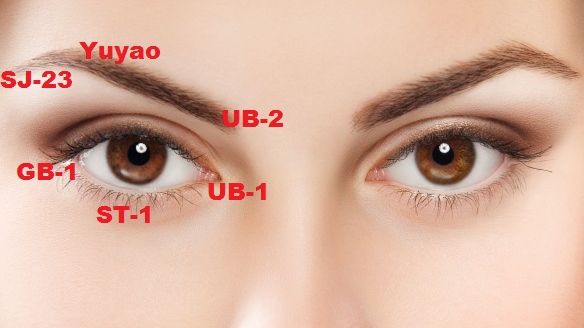 A apăsat acest punct din jurul ochilor. Rezultatele au fost miraculoase