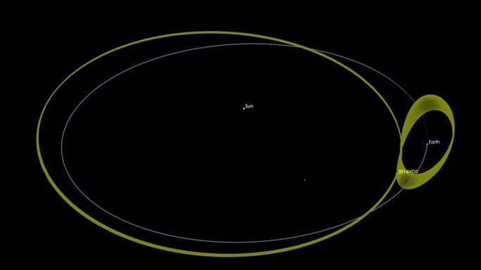 Un asteroid "dansează" în jurul Terrei